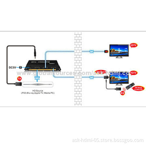 HDMI Splitter 1 x 2 with IR Extender/IR Injector, Supports 3D